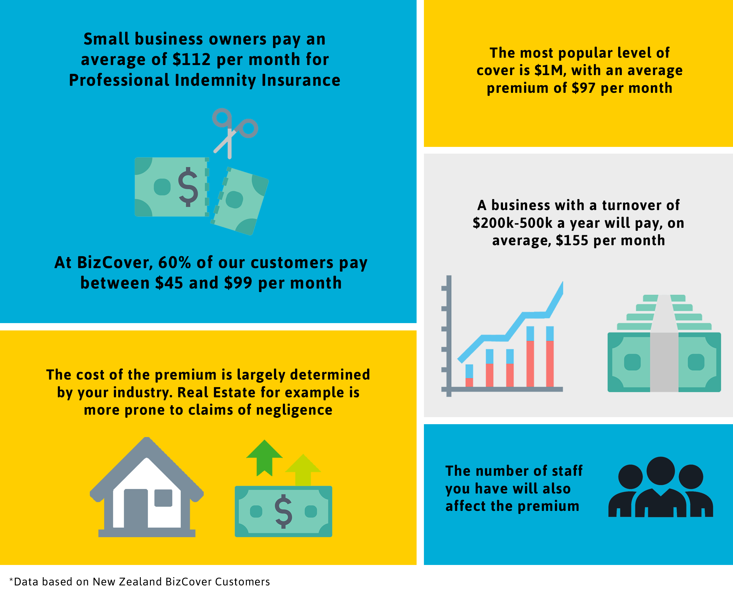 How Much Does Professional Indemnity Insurance Cost 